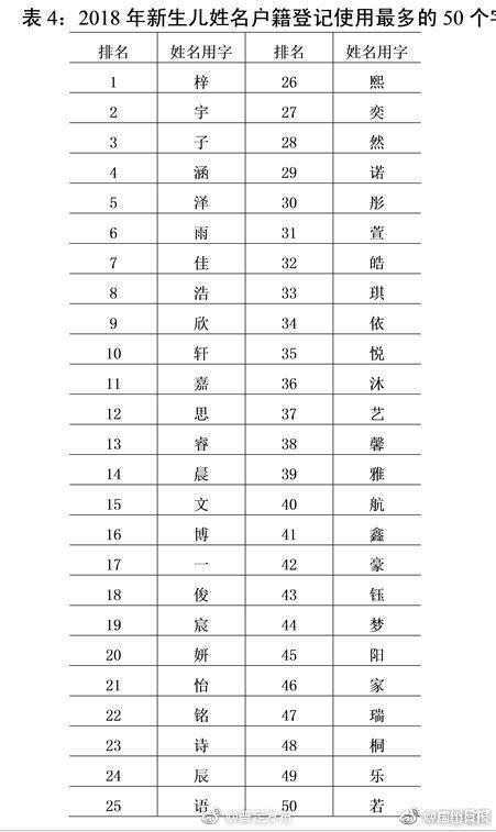 最新版百家姓来了！不想让宝宝撞名就避开这50个字