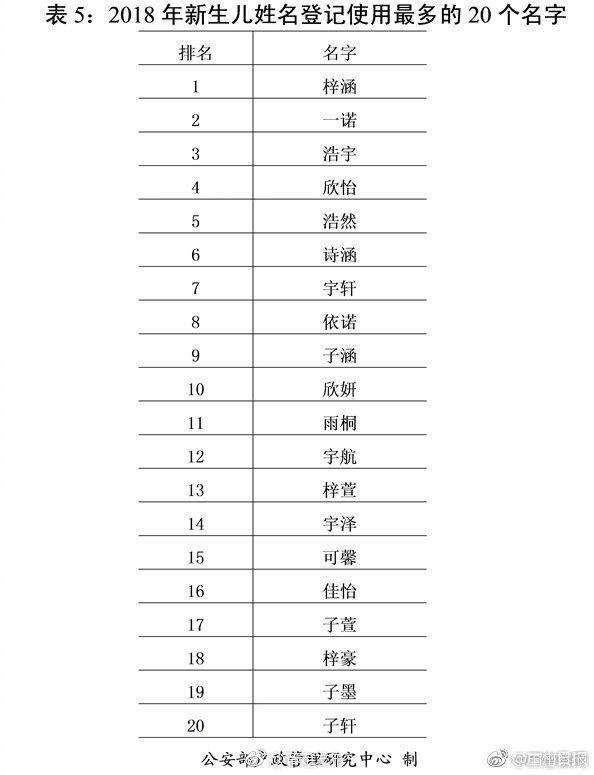 最新版百家姓来了！不想让宝宝撞名就避开这50个字