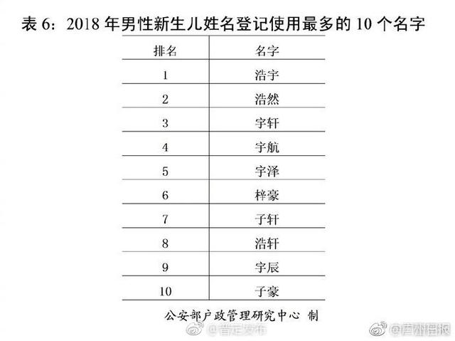 最新版百家姓来了！不想让宝宝撞名就避开这50个字