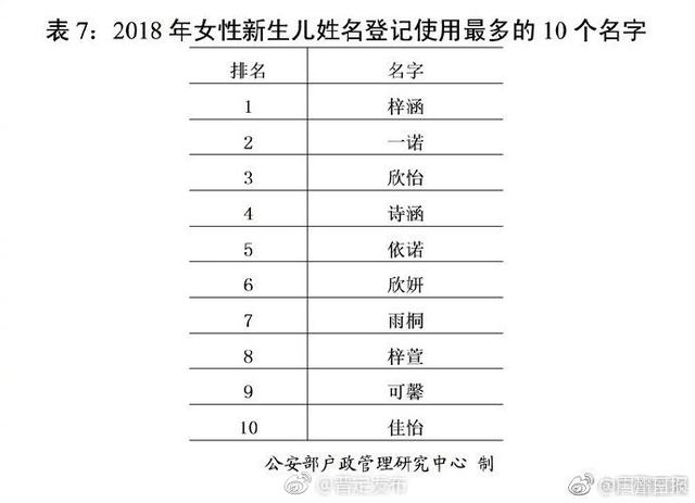 最新版百家姓来了！不想让宝宝撞名就避开这50个字