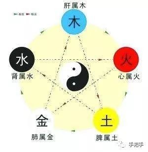 达的五行，优字五行属什么