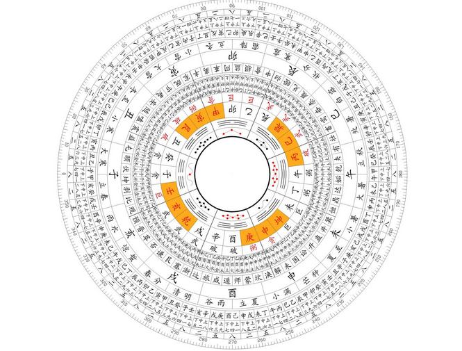 中国看风水，中国风水网