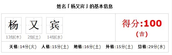 缺火的名字男孩名字，五行缺火缺水取名宝典