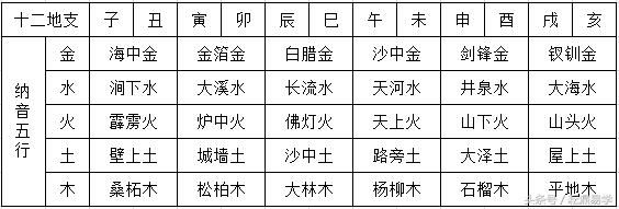 数字五行对照表，数字相对应的五行