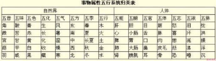 数字五行对照表，数字相对应的五行