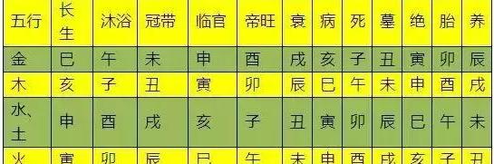 风水学——奇门遁甲入门（必学硬知识）