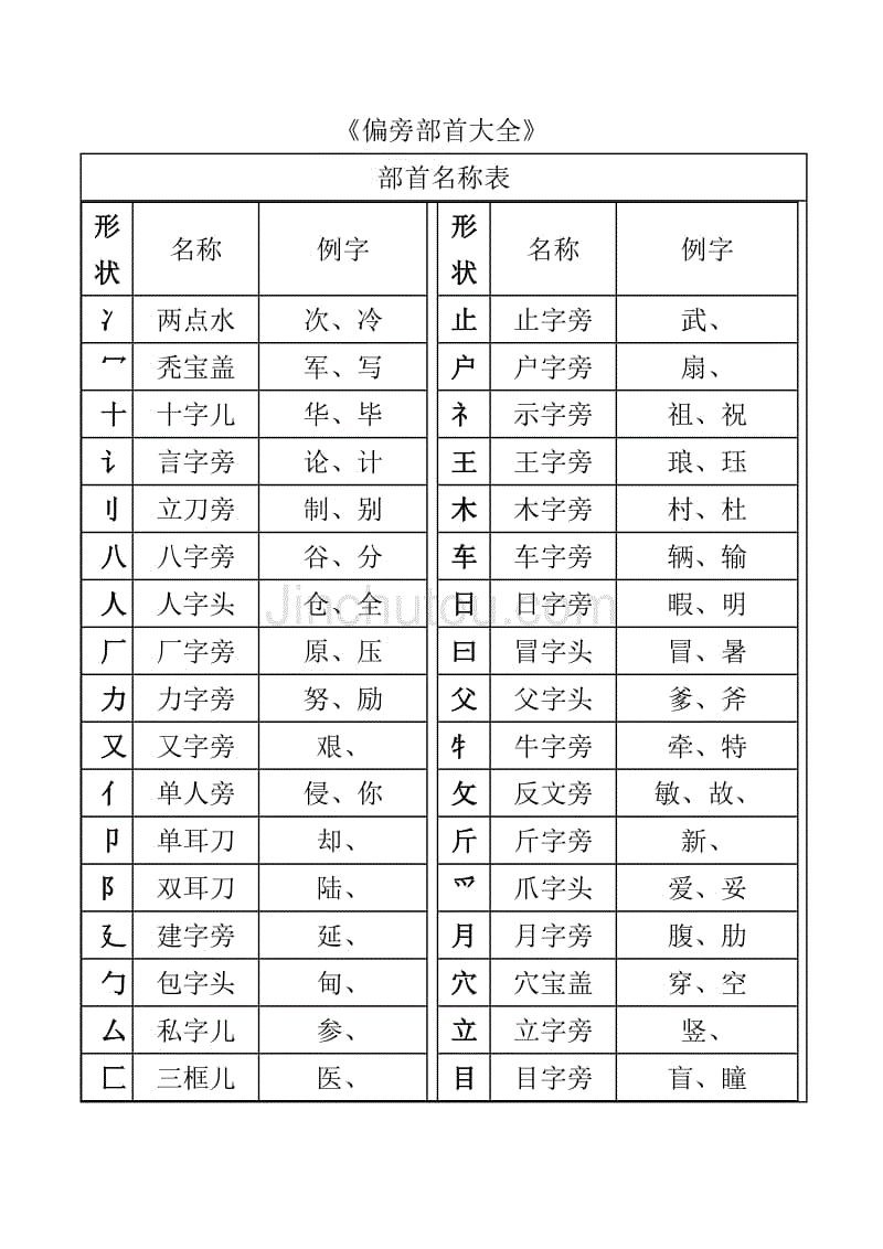 创业好名字大全，好听点的创业名字大全