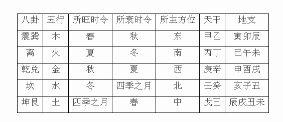 名字五行怎么搭配好，五行属水和木组合寓意好的字