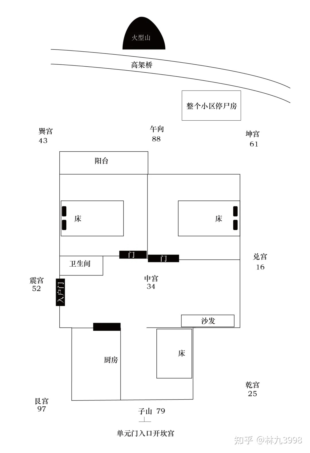 八楼风水好不好，8楼的房子风水好不好