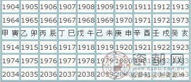 2019年份五行，6010后五行对照表