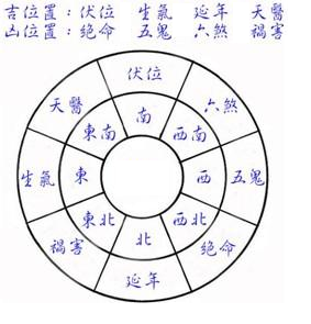 风水医师，风水医师小说