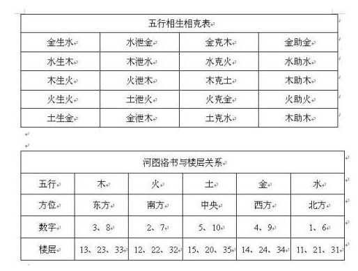 五行归类表完整版，五行归类表的图解