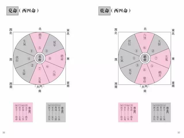 关于风水的说法，对风水的理解和看法