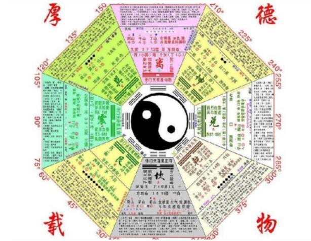 所谓八字是哪八字，免费生辰八字查询系统