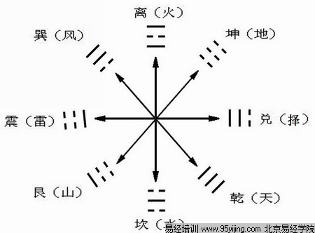 八字排盘周易，八字排盘免费测算