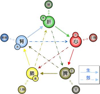 五行的行读什么，稷怎么读