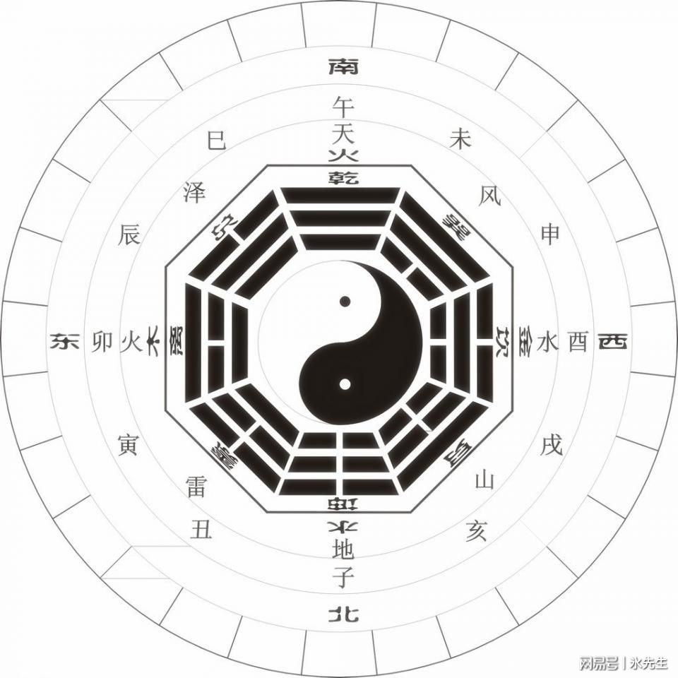 周易与八字，易经八字真的能相信吗