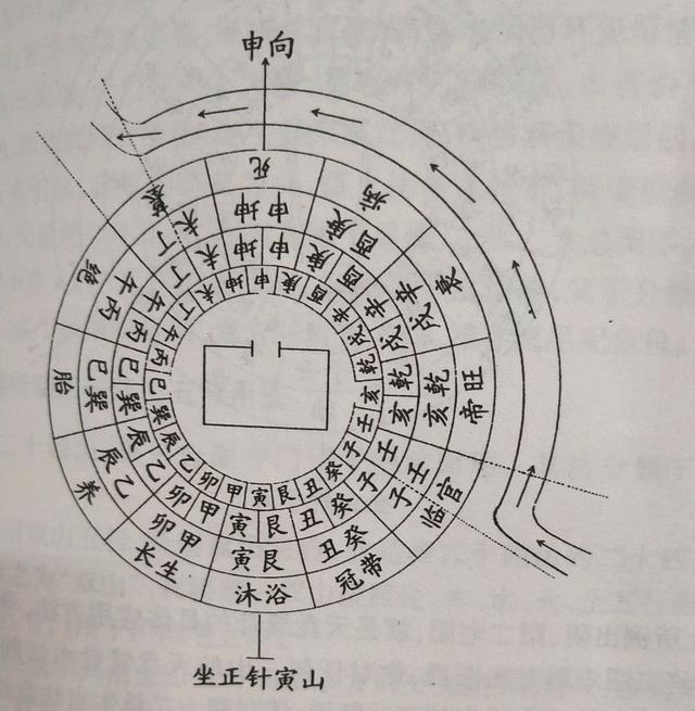 风水方位图，八卦风水方位图解