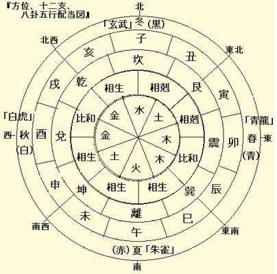 时间五行，金木水火土五行查询表