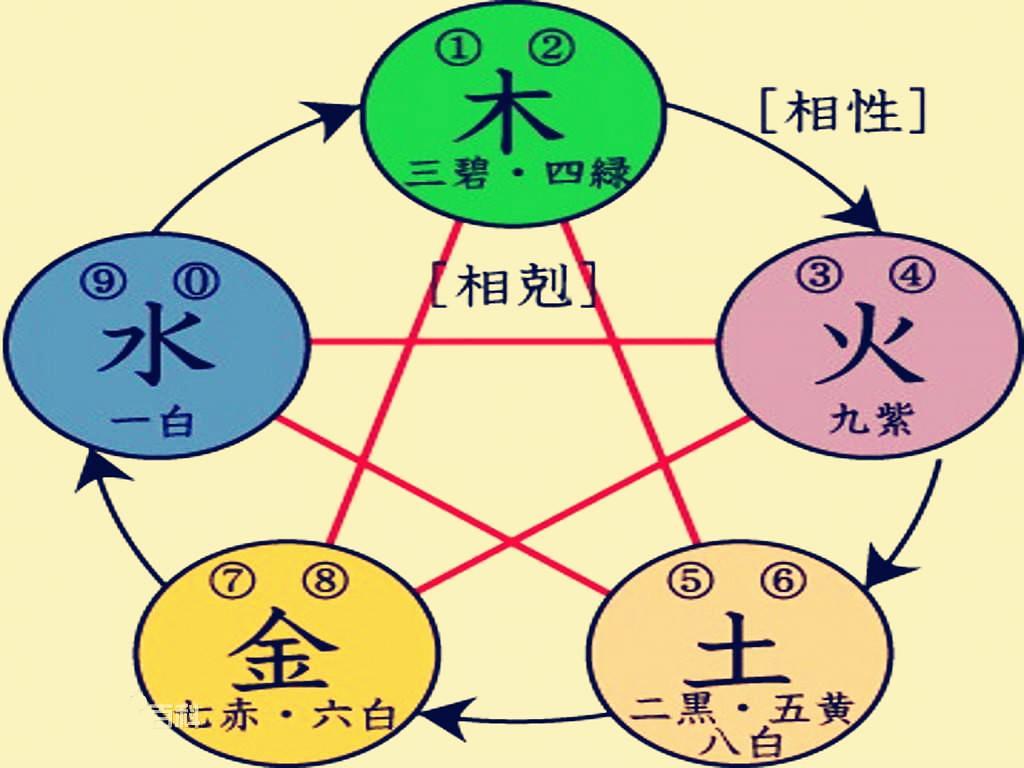 五行含土，五行含木的字有哪些