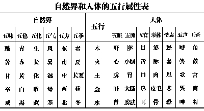 五行含土，五行含木的字有哪些