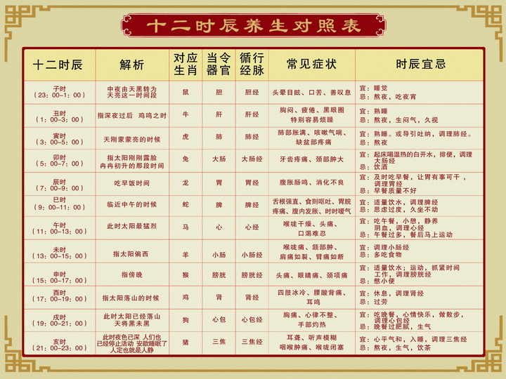 五行养生知识，五行养生表