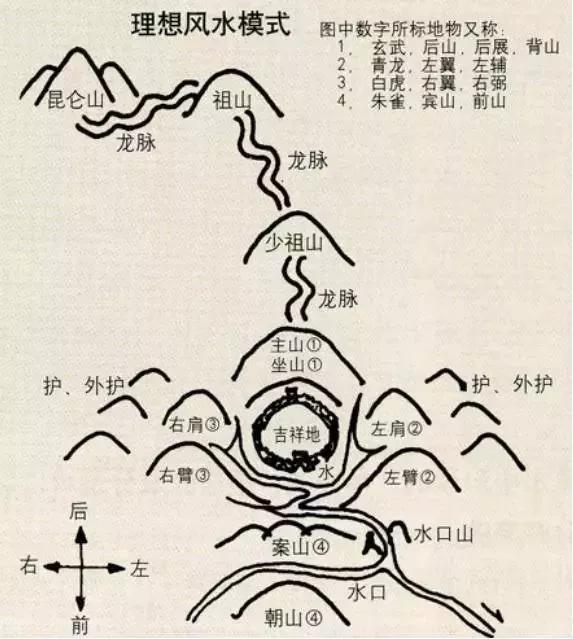 建筑风水百字铭