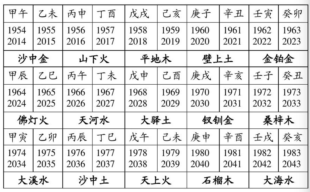 什么是五行八字，五行是指哪五行