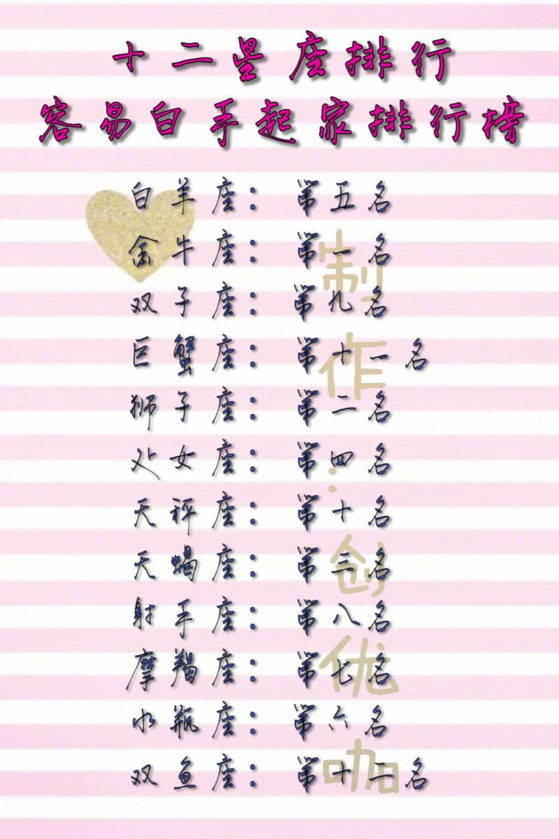 处女座男孩名字，处女座女生微信名字