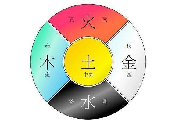 成字五行，诚字五行