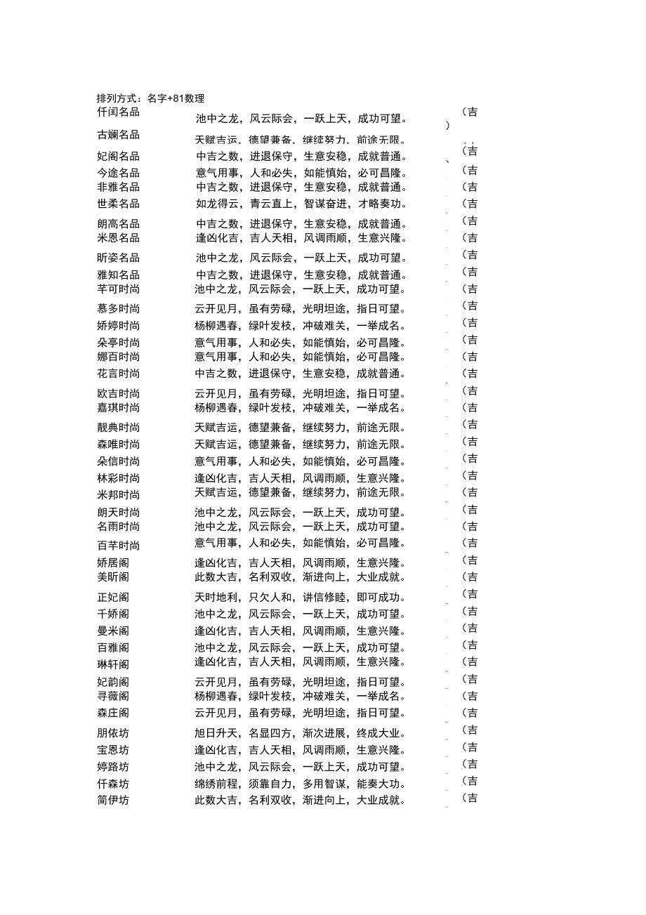 企业厂名字大全，专业公司起名