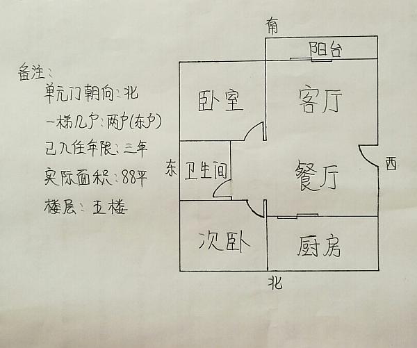 6楼风水，6楼有忌讳吗