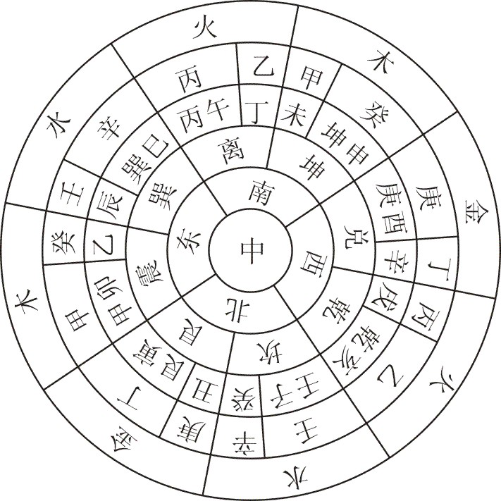 包含理 五行的词条