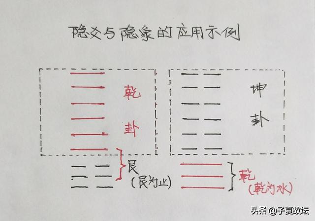 「周易登堂」第十九讲 六爻卦中的显爻与隐爻、显象与隐象