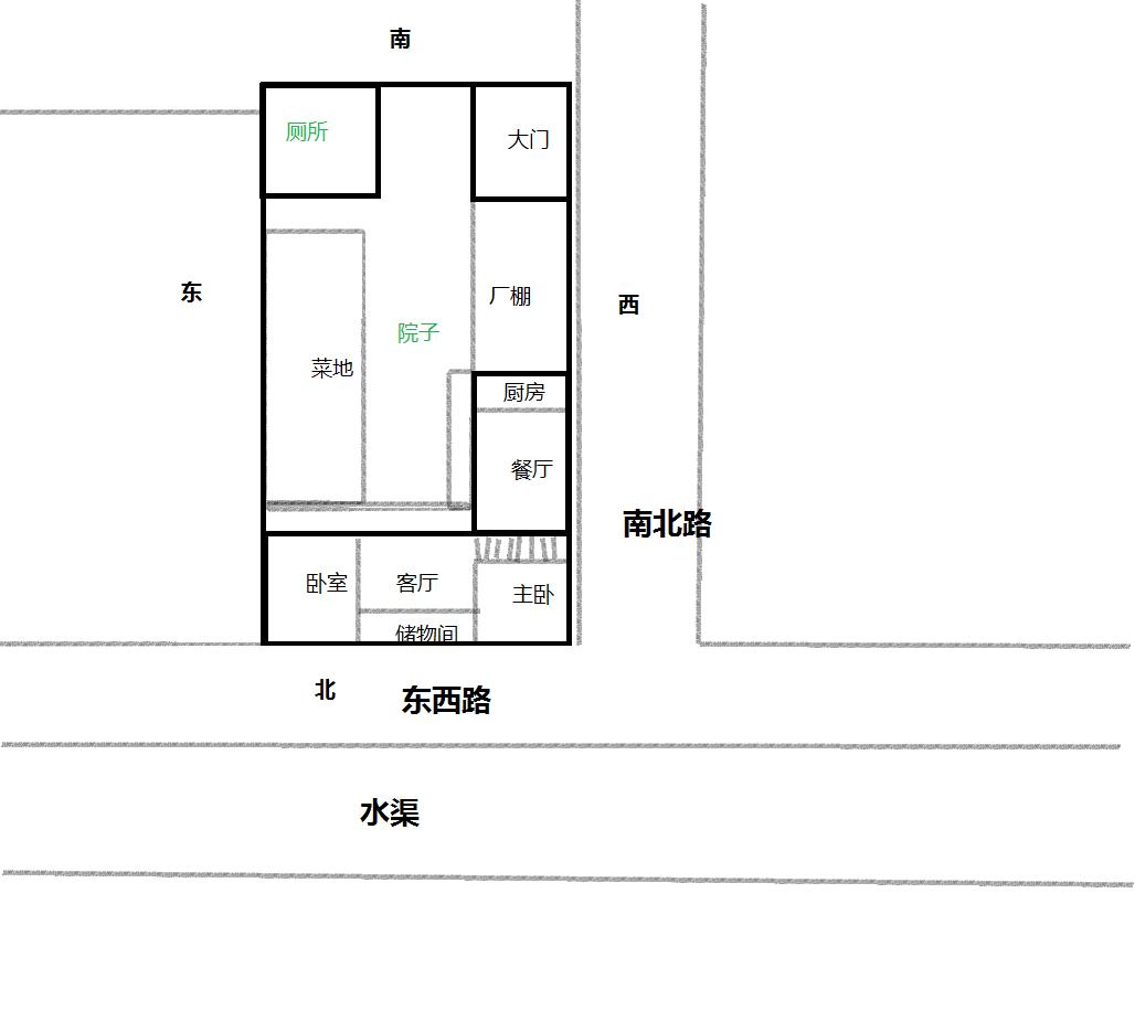 建房方位风水，农村客厅风水布局怎么摆放才好