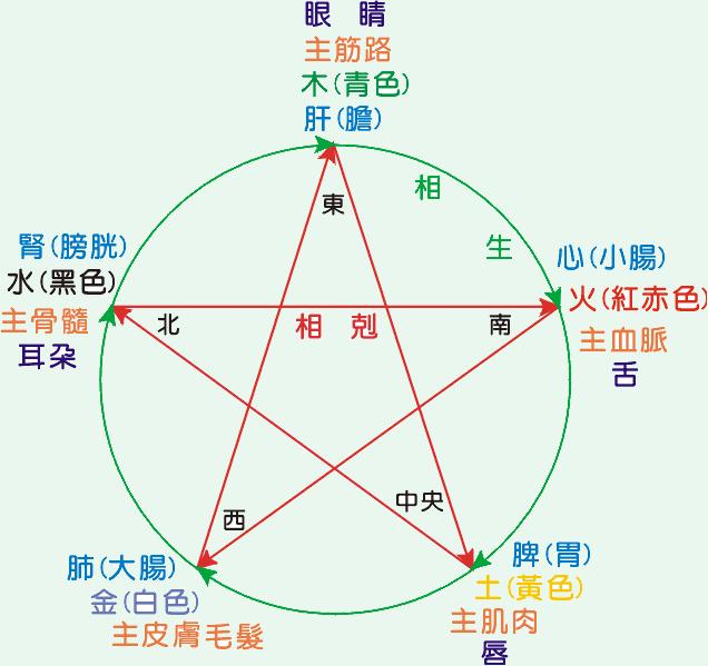 五行都包含的字，含木火公司起名字大全免费