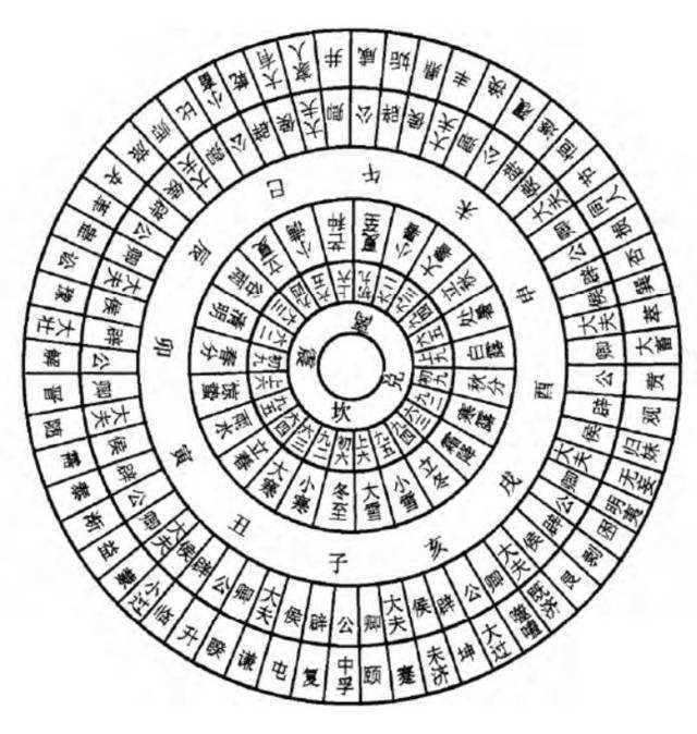 易经来源，易经基础知识大全