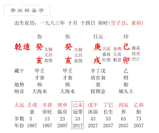 今年五行是什么年，2021年是辛丑年吗