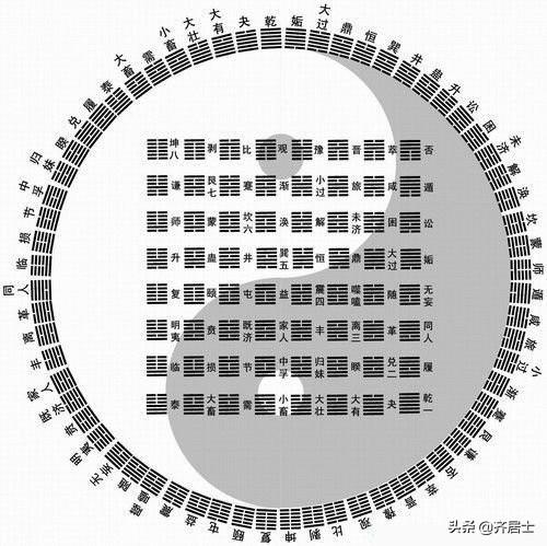 易经基础：背诵六十四卦卦名、卦象