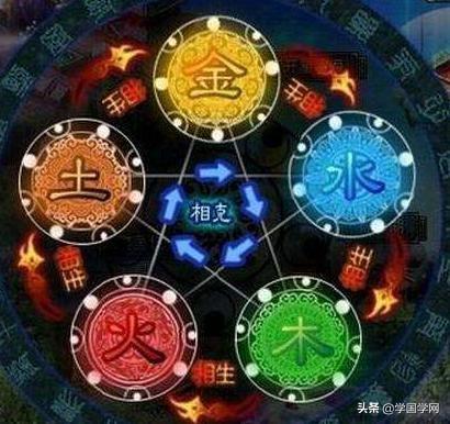 周易知识：中国的五行，太厉害了