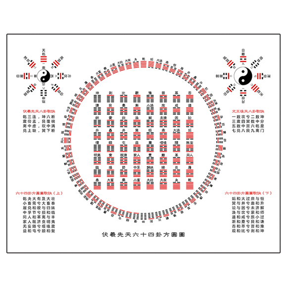 易经六十四卦占卜，六十四卦国易堂详解