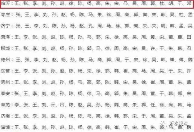 百家姓氏名字大全，人口姓名大全