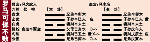 风水涣卦，风地观变风水涣卦梅花