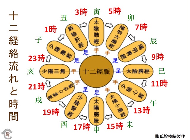 10月2日五行，2020年1月10日五行穿衣分享