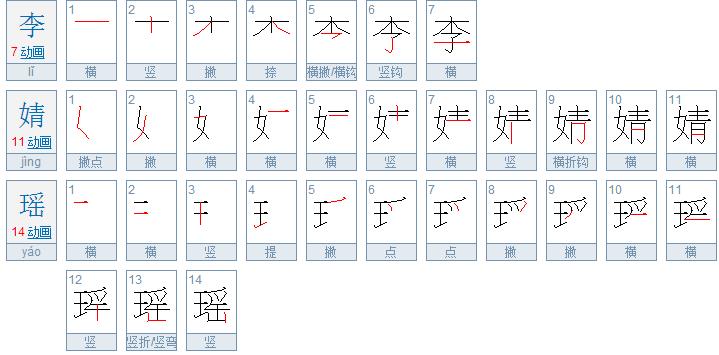 笔画十画的字取名用字，笔画六画的字有哪些字