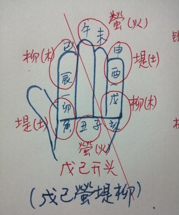 纳音五行计算法，生辰八字五行计算器