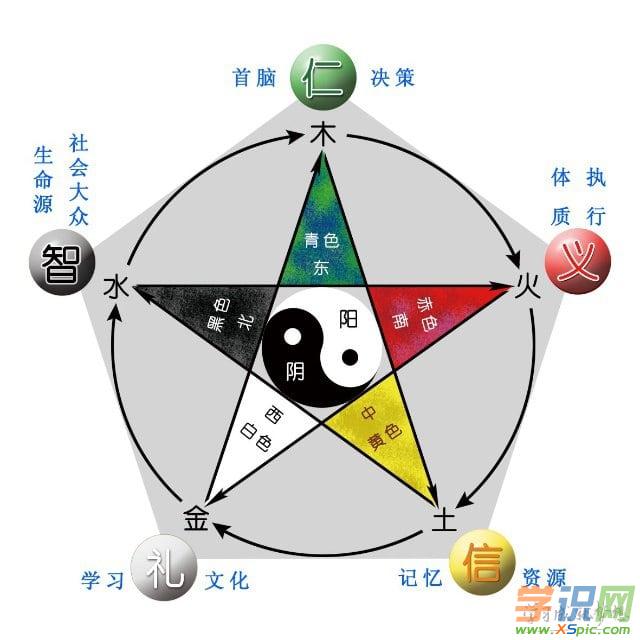 顺五行，润字五行属什么