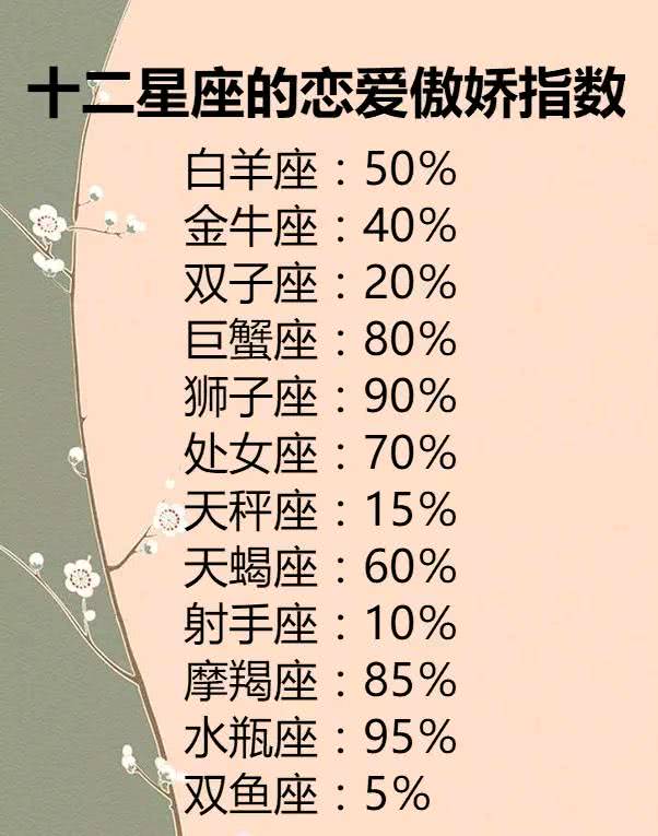 水瓶座谈恋爱，两个天蝎座谈恋爱