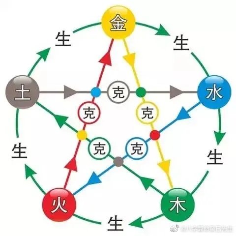 航五行属什么，航属于五行属什么 寓意