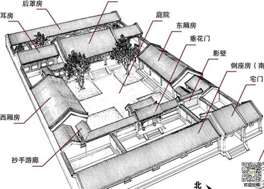 建筑与风水，房屋地理位置风水讲究